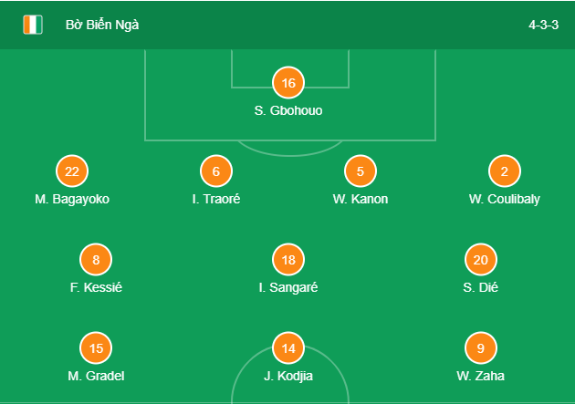 Đội hình ra sân của Bờ Biển Ngà bờ biển ngà vs algeria, trực tiếp bờ biển ngà vs algeria, can 2019, trực tiếp can 2019, bờ biển ngà, can, vô địch châu phi