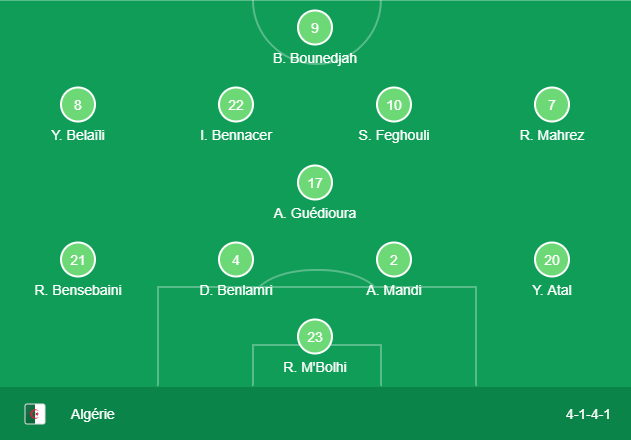 Đội hình ra sân của Algeria bờ biển ngà vs algeria, trực tiếp bờ biển ngà vs algeria, can 2019, trực tiếp can 2019, bờ biển ngà, can, vô địch châu phi