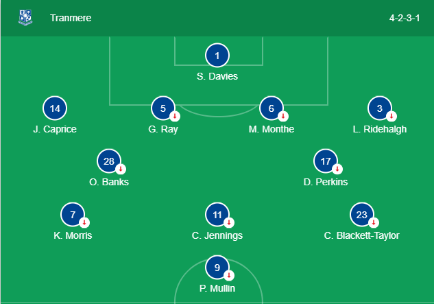 Đội hình ra sân của Tranmere kết quả liverpool vs tranmere, tỷ số liverpool vs tranmere, liverpool, video bàn thắng tranmere vs liverpool kết quả liverpool, giao hữu liverpool, du đấu liverpool, du đấu hè liverpool