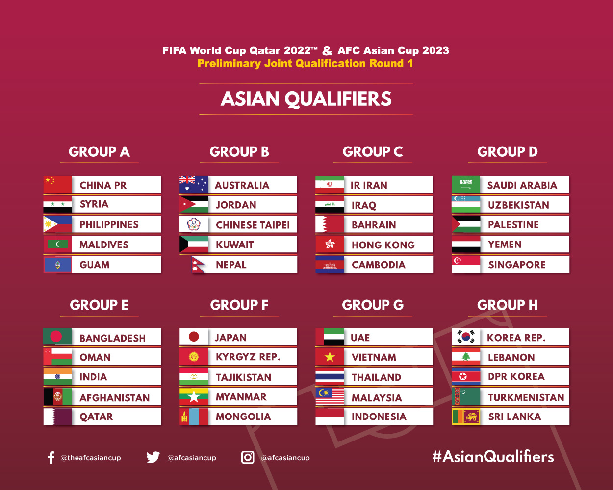 Bảng đấu ở vòng loại World Cup 2022 iran, vòng loại world cup, world cup, world cup 2022, vòng loại world cup 2022,qatar, world cup qatar, bangladesh, vòng loại world cup châu Á
