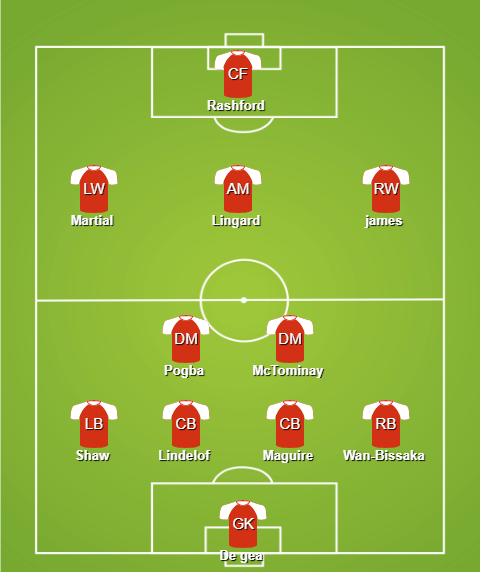 Đội hình dự kiến của MU (4-2-3-1) MU vs chelsea, mu, chelsea, đội hình mu vs chelsea, ngoại hạng anh, maguire, pulisic, Bisskak, premier league, vòng 1 ngoại hạng anh