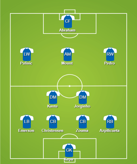 Đội hình dự kiến của Chelsea (4-2-3-1) MU vs chelsea, mu, chelsea, đội hình mu vs chelsea, ngoại hạng anh, maguire, pulisic, Bisskak, premier league, vòng 1 ngoại hạng anh