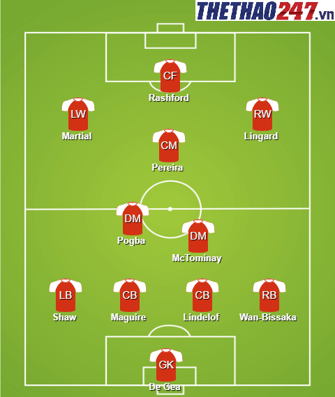 Đội hình mạnh nhất MU đấu Wolves mu vs wolves, wolverhampton vs mu, đội hình mu, mu đấu wolves, ngoại hạng anh, wolverhampton đối đầu mu,