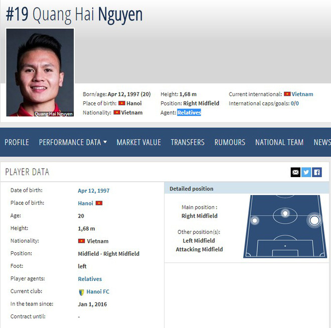 Thông tin mới nhất về Quang Hải trên Transfermarkt