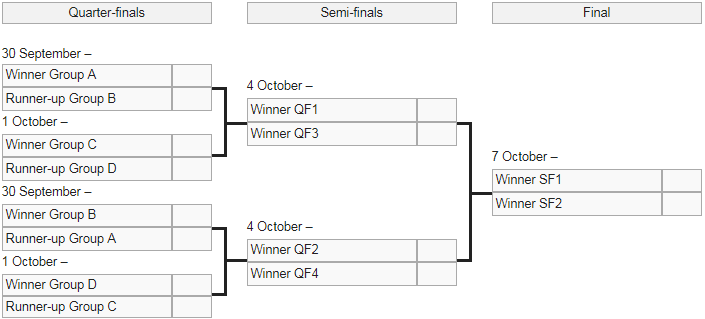 U16 Việt Nam, U17 World Cup VCK U16 châu Á, bóng đá Việt Nam