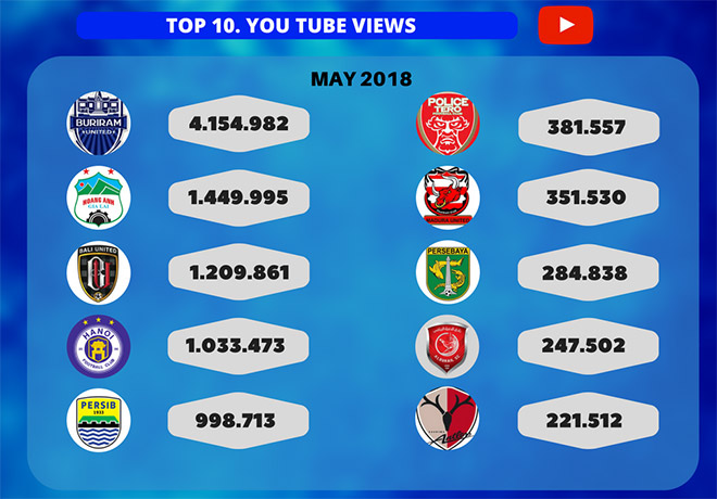 bóng đá Việt Nam, V-League, tin tức V-League, tin hot bong da, tin hot the thao, tin hot bong da ngay 2/6