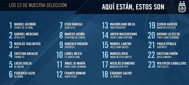 Danh sách 32 đội bóng dự World Cup 2018, danh sách đội tuyển dự World Cup, chốt danh sách dự world cup