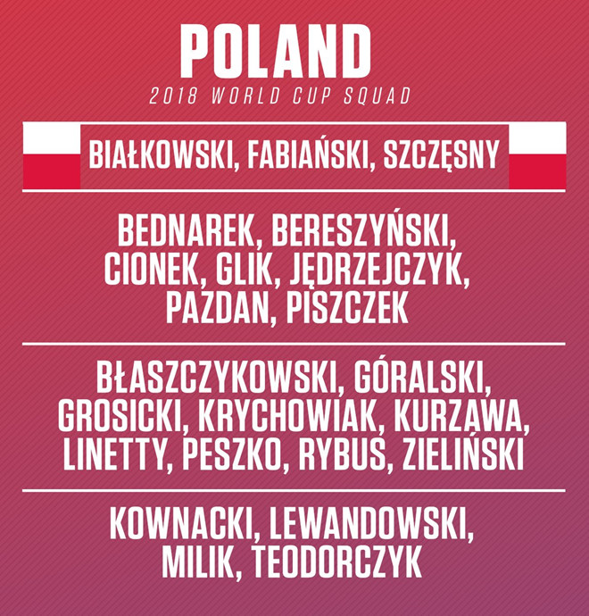 Danh sách 32 đội bóng dự World Cup 2018, danh sách đội tuyển dự World Cup, chốt danh sách dự world cup