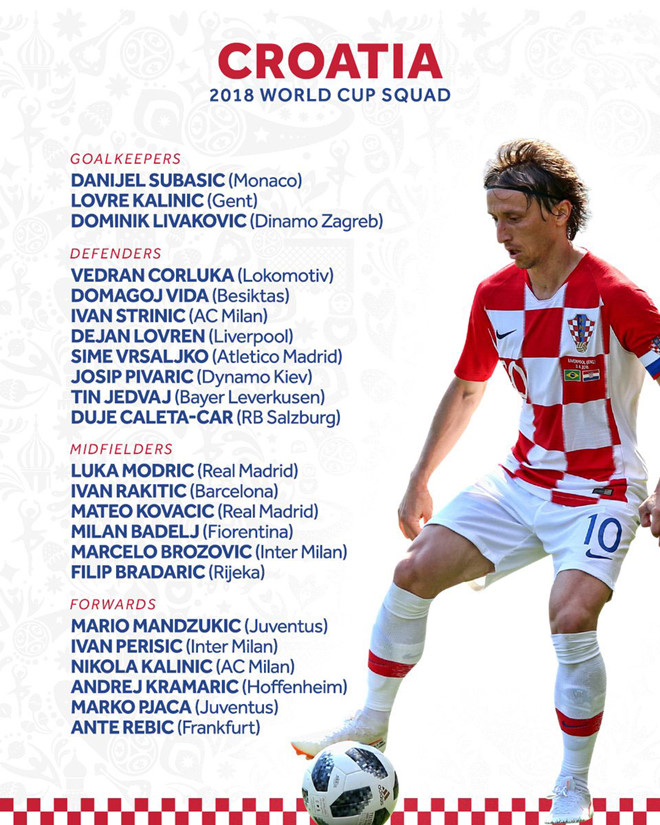 Danh sách 32 đội bóng dự World Cup 2018, danh sách đội tuyển dự World Cup, chốt danh sách dự world cup