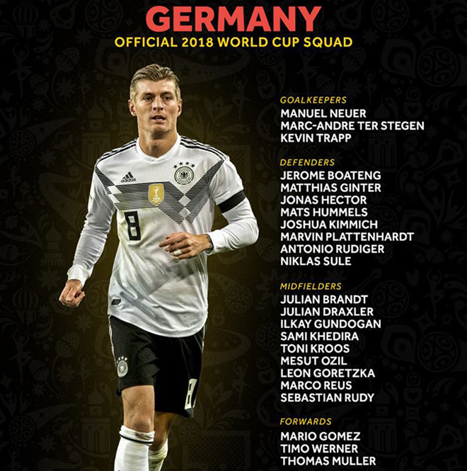 Danh sách 32 đội bóng dự World Cup 2018, danh sách đội tuyển dự World Cup, chốt danh sách dự world cup