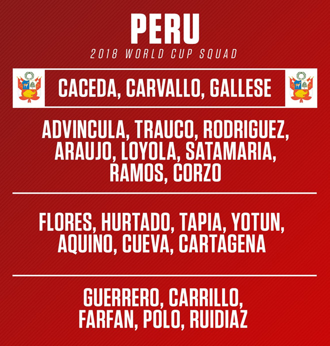 Danh sách 32 đội bóng dự World Cup 2018, danh sách đội tuyển dự World Cup, chốt danh sách dự world cup