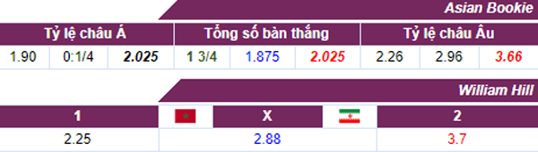 nhan dinh Ma rốc vs Iran, nhan dinh keo Ma rốc vs Iran, ti le keo Ma rốc vs Iran, nhan dinh world cup