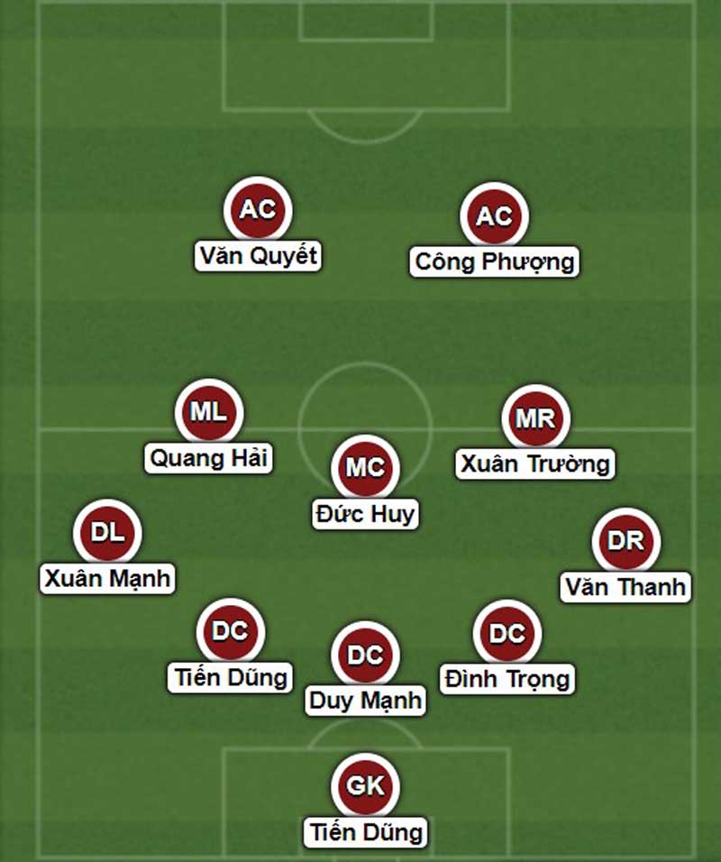 Đội hình U23 Việt Nam vs U23 Hàn Quốc, đội hình U23 Việt Nam, đội hình dự kiến U23 Việt Nam