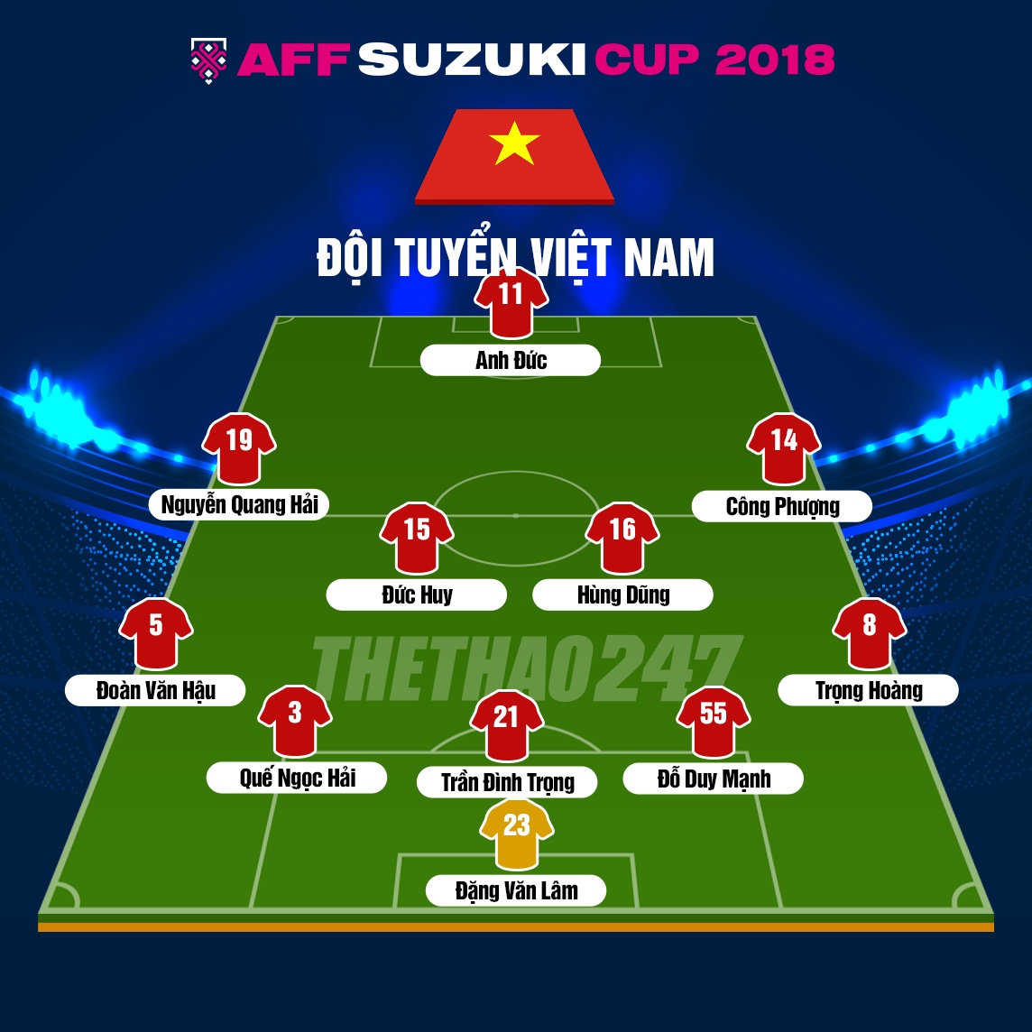 Đội hình dự kiến ĐT Việt Nam đấu Malaysiađội hình việt nam aff cup 2018, đội hình việt nam, Việt Nam vs Malaysia, đội hình việt nam chung kết lượt về, đội hình ra sân ĐT Việt Nam