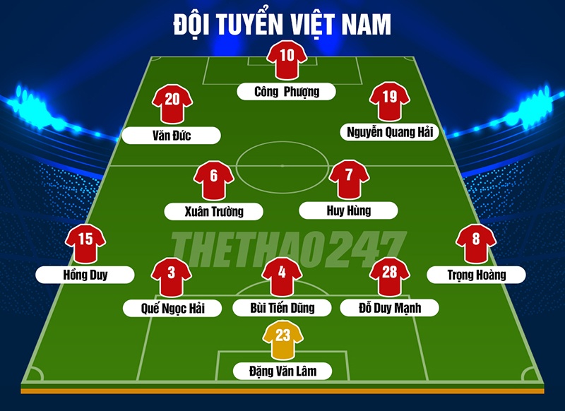 Đội hình ra sân của ĐT Việt Nam đấu Iraq Việt Nam vs Iraq, trực tiếp Việt Nam vs Iraq, link trực tiếp Việt Nam vs Iraq, link xem Việt Nam vs Iraq