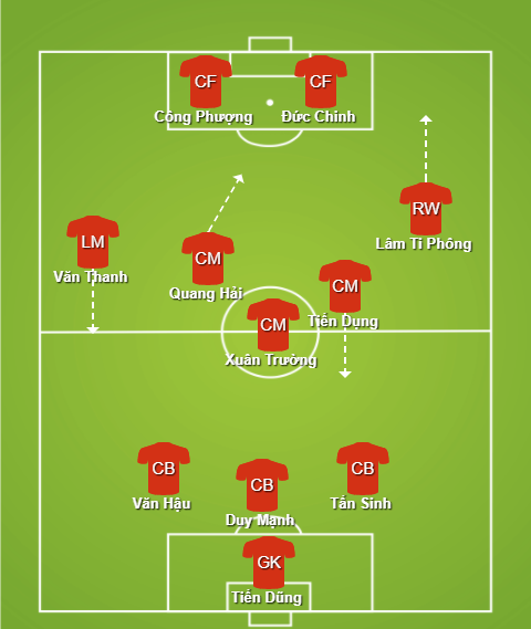 3-5-2 sẽ là làn gió mới HLV Park Hang Seo áp dụng cho U23 Việt Nam U23 Việt Nam, sơ đồ 3-5-2, M-150, HLV Park Hang Seo, bóng đá Việt Nam