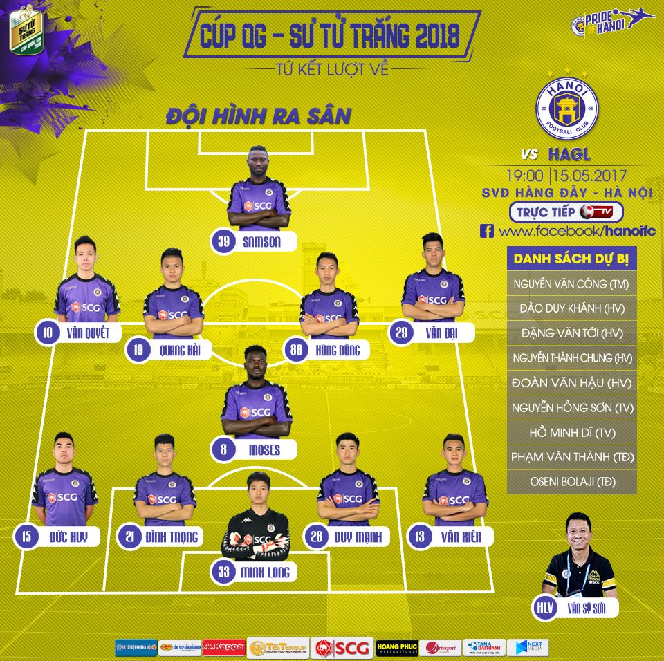 Đội hình Hà Nội FC