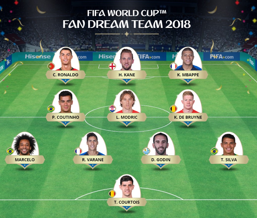Đội hình tiêu biểu World Cup 2018 do FIFA công bố