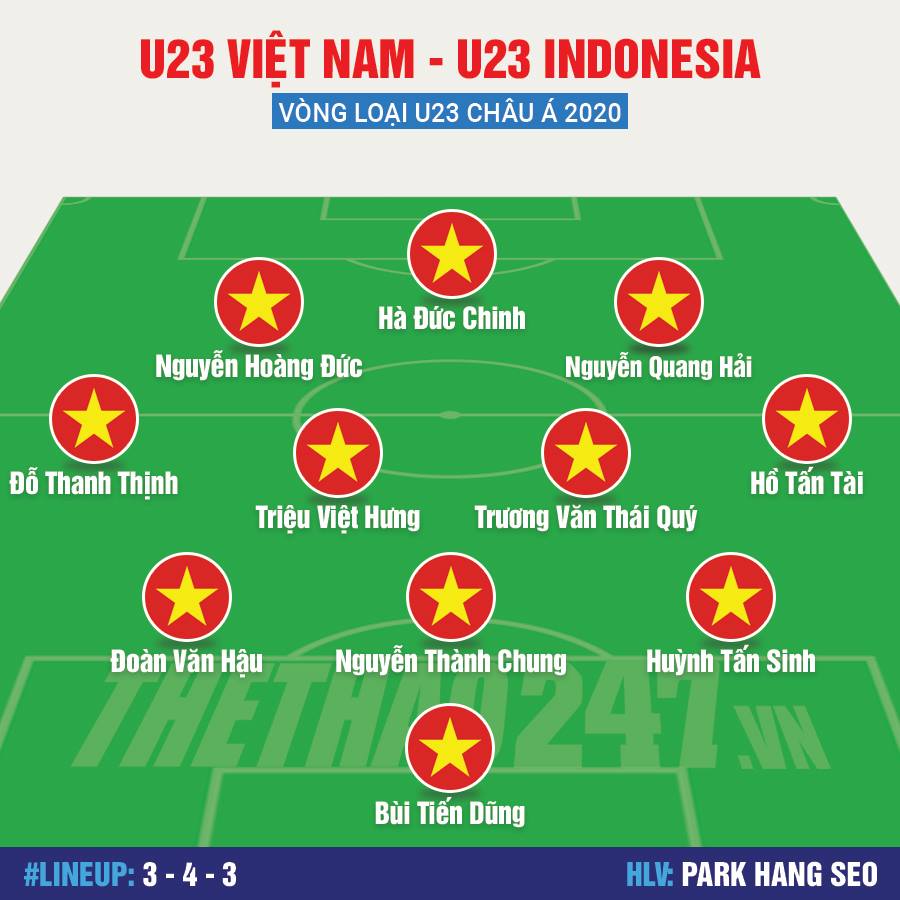 Đội hình ra sân của U23 Việt Nam