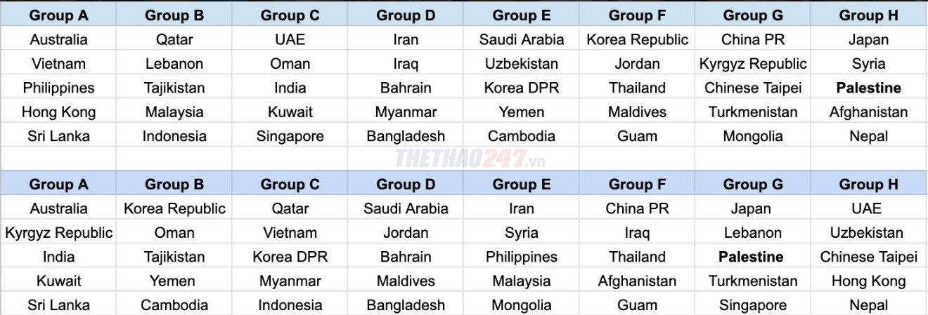 Kết quả bốc thăm của Football Palestine
