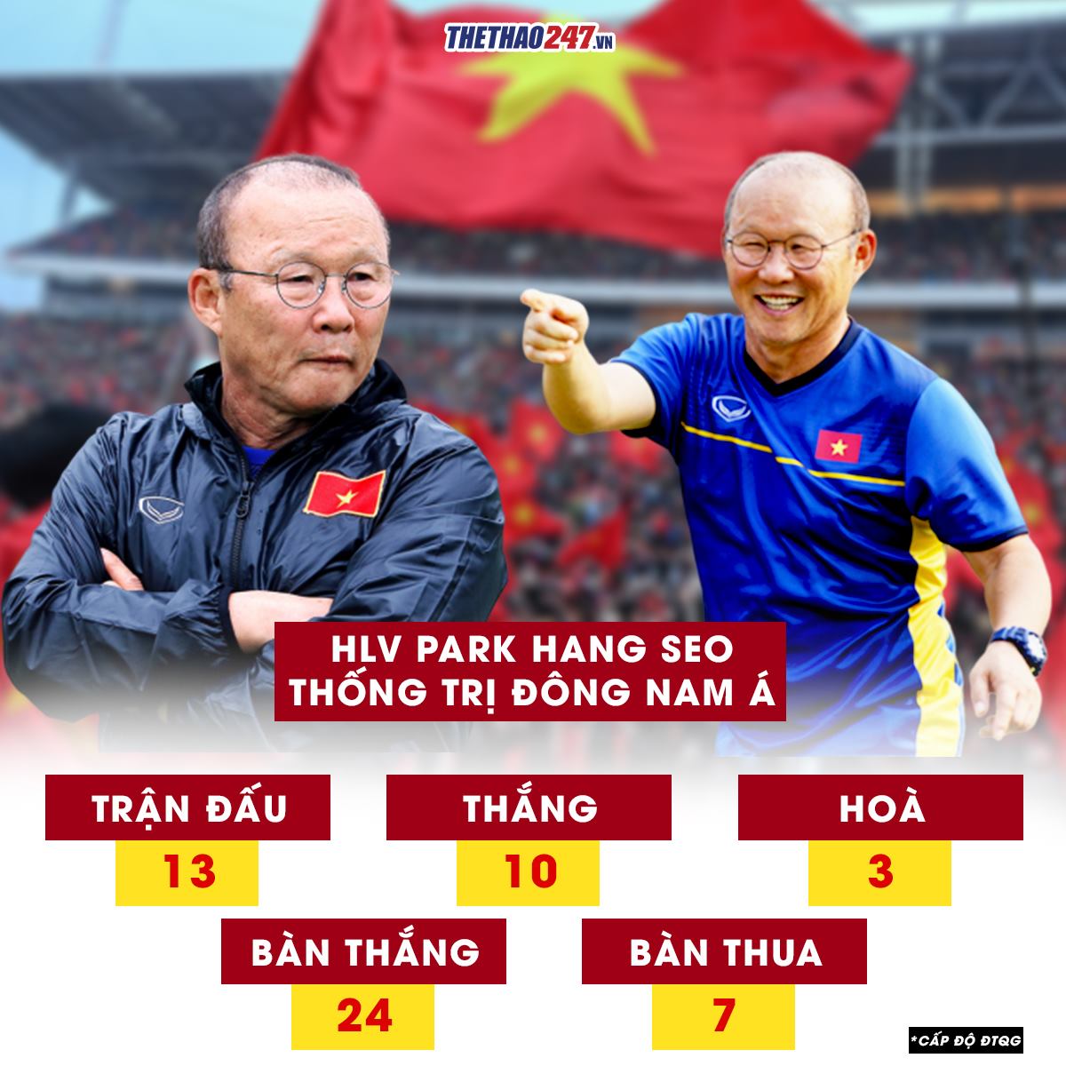 ĐT Việt Nam vẫn đang bất bại tại Đông Nam Á (đồ họa: Quốc Thịnh)