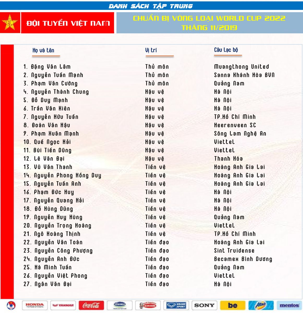Danh sách ĐT Việt Nam đấu UAE và Thái Lan (ảnh: VFF)