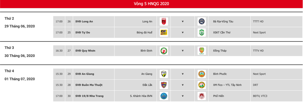 Tâm điểm vòng đấu này là trận Khánh Hoà vs Phố Hiến lich thi dau hang nhat 2020