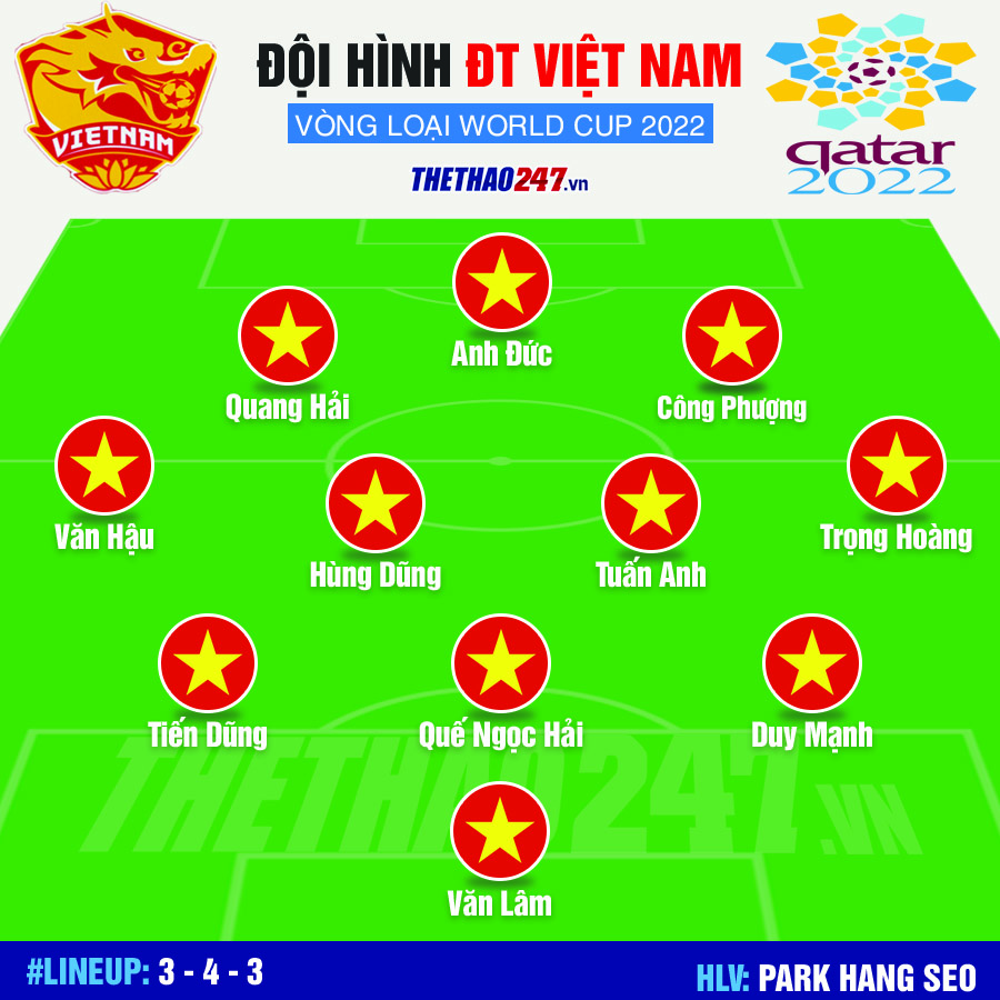 Vietnam’s strongest lineup able to defeat Thailand in World Cup 2022