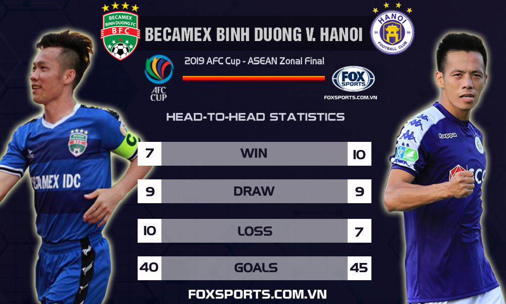 hanoi vs becamex binh duong afc cup asean zonal final