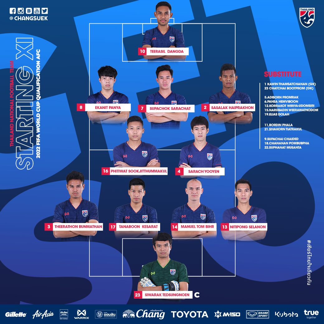 Thailand's official lineup against UAE in the World Cup 2022 qualifier
