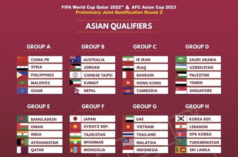 FIFA World Cup 2022 Asian Qualifiers Group
