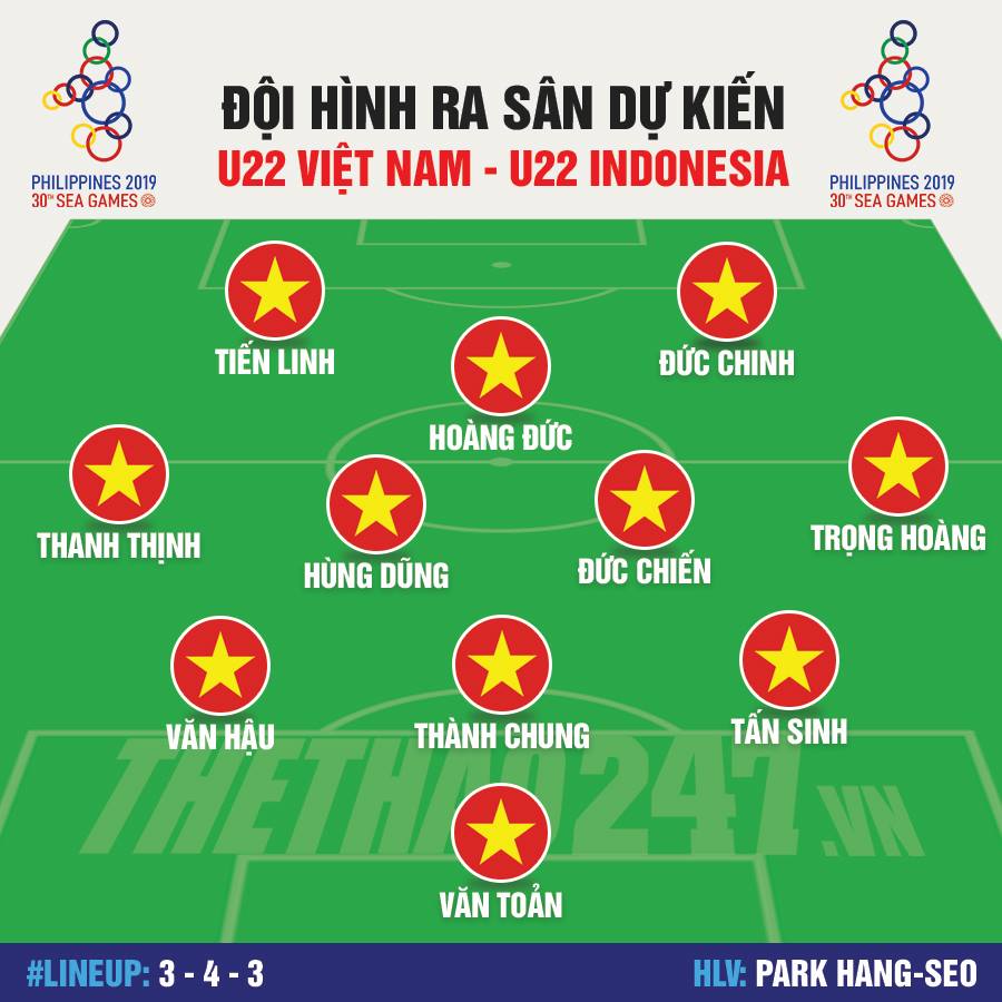 U22 Vietnams Strongest Lineup Against U22 Indonesia 2912