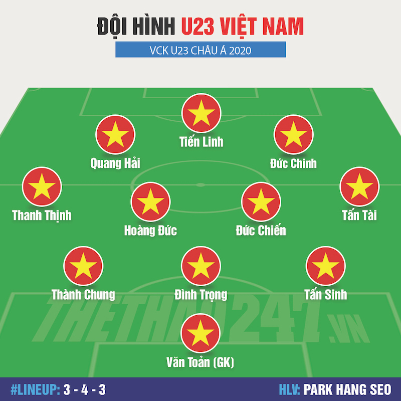 Vietnam's strongest U23 squad (Graphic: Kien Le)