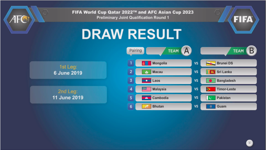 World Cup 2022, vÃ²ng sÆ¡ loáº¡i World Cup 2022, Qatar, Malaysia, VCK World Cup