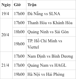 V-League 2019, V-League round 6, 6 Vleague kills, Ha Noi vs Hai Phong, Hanoi vs Hai Phong
