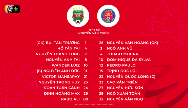 Đội hình ra sân Bình Dương vs Sài Gòn vòng 9 v league 2019, trực tiếp bình dương vs sài gòn, binh duong vs sai gon