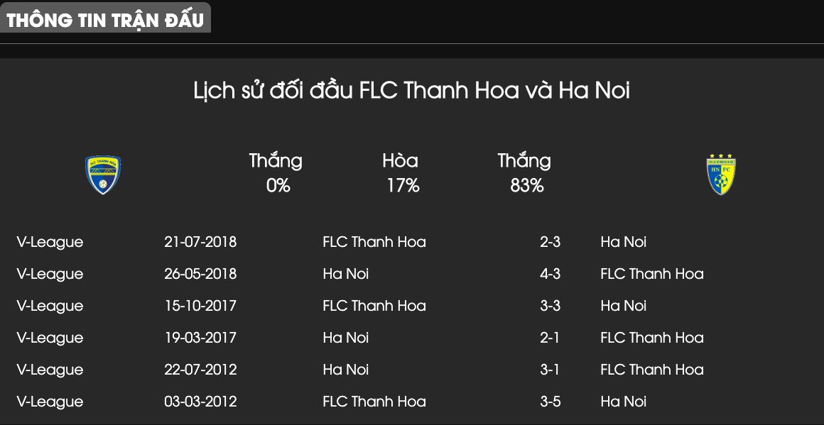 Lịch sử đối đầu giữa Thanh Hoá vs Hà Nội trực tiếp thanh hoá vs hà nội, thanh hoa vs ha noi, trực tiếp Hà nội vs thanh hoá, ha noi fc