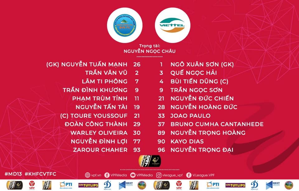 Đội hình ra sân Khánh Hoà vs Viettel Trực tiếp Khánh Hoà vs Viettel, Khánh Hoà vs Viettel, vòng 13 v-league 2019, tt khánh hoà vs viettel