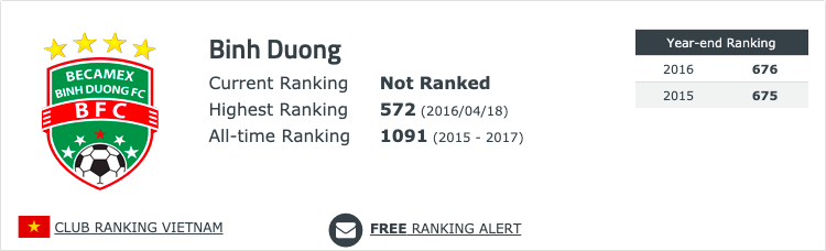 thứ hạng fifa, thứ hạng các câu lạc bộ, top các câu lạc bộ mạnh nhất, đội bóng nào mạnh nhất