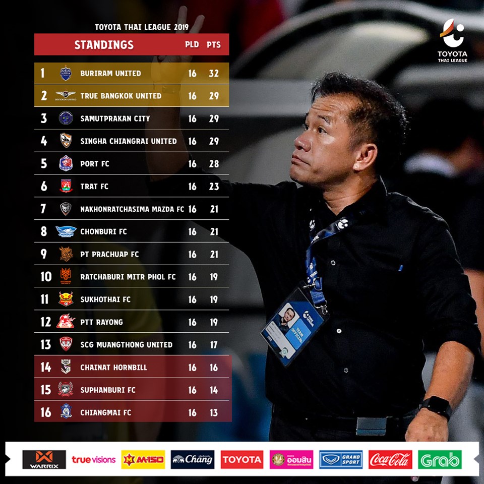 BXH Thai League trước vòng 17 Trực tiếp Muangthong vs Bangkok United, trực tiếp muangthong united, trực tiếp thai league, trực tiếp đặng văn lâm