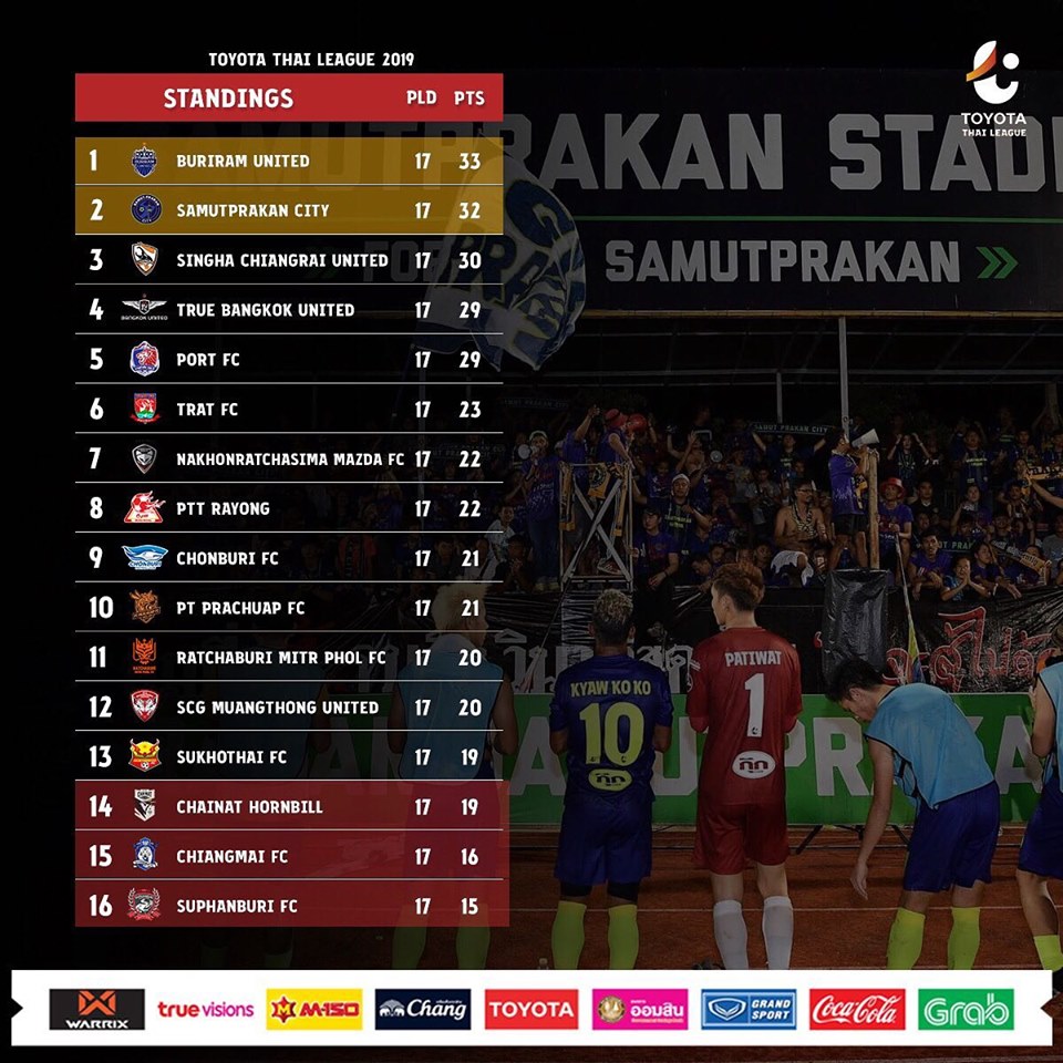 BXH Thai League trước vòng 18 Trực tiếp Chiangmai vs Muangthong United, trực tiếp muangthong united, trực tiếp vòng 18 thai league 2019