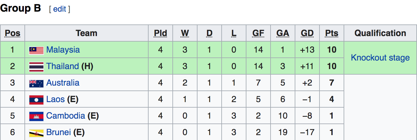 AFF U15 championship 2019 semifinal fixtures