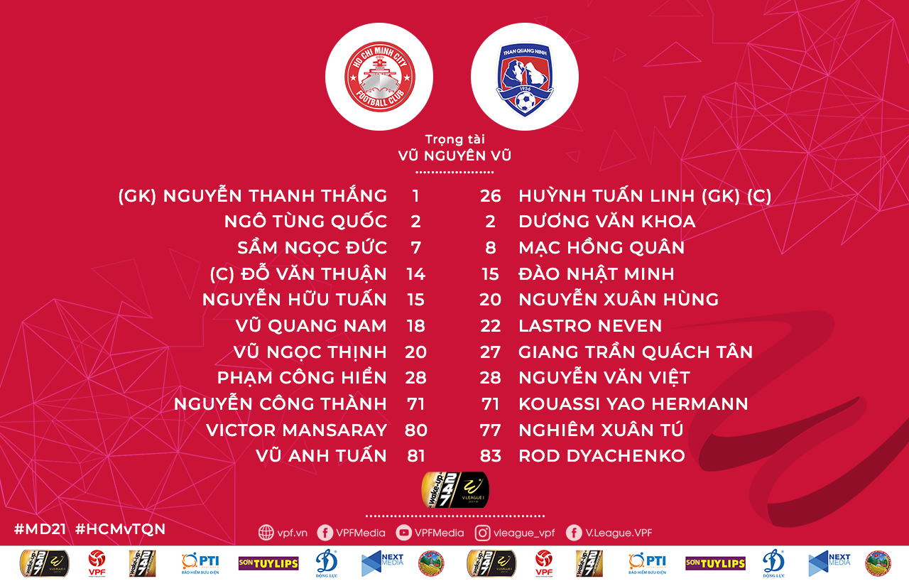 Đội hình ra sân TPHCM vs Than Quảng Ninh Trực tiếp TPHCM vs Than Quảng Ninh, trực tiếp tphcm vs quảng ninh, link xem trực tiếp tphcm vs than quảng ninh