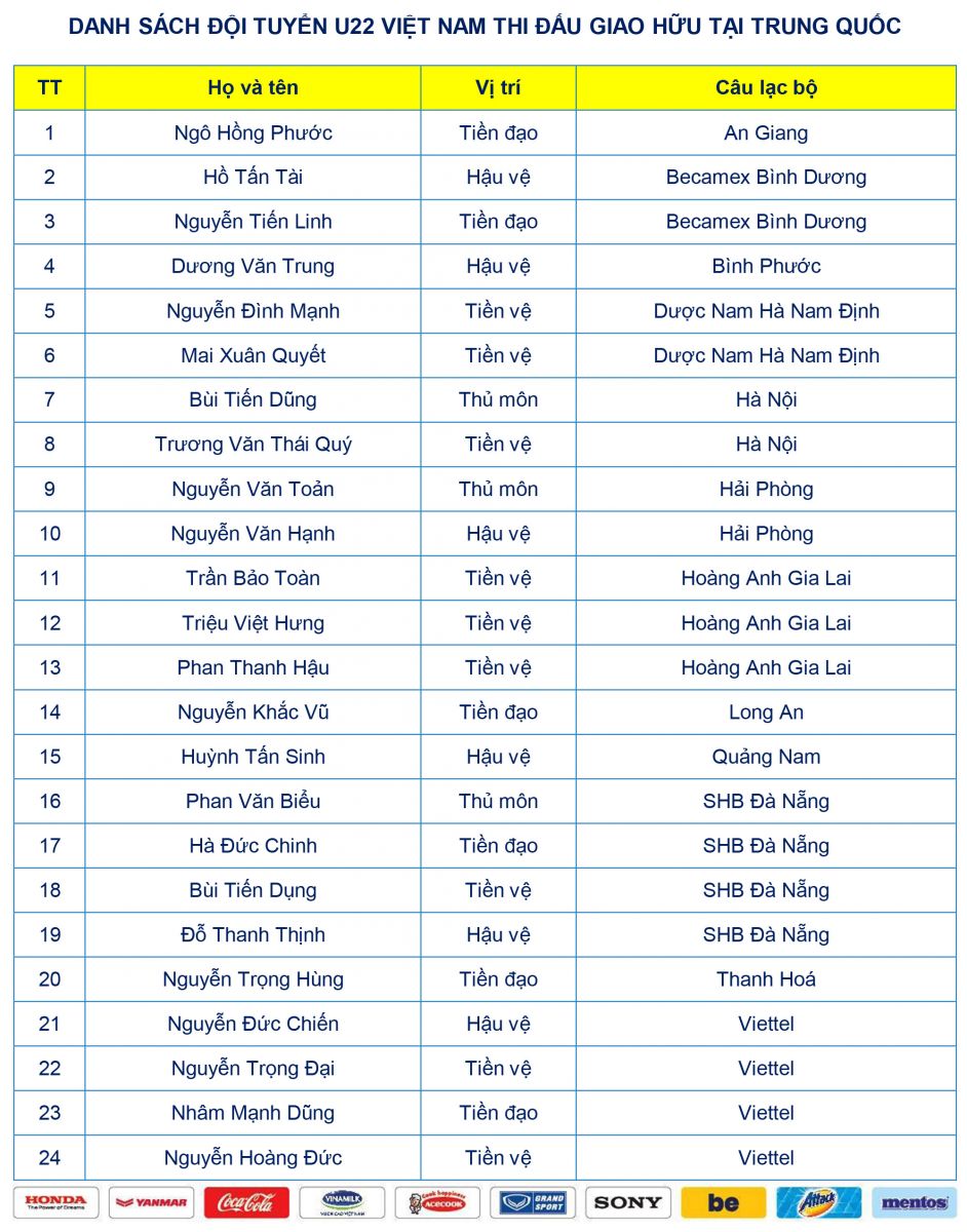 Danh sách U22 Việt Nam đấu U22 Trung Quốc Trực tiếp U22 Việt Nam vs U22 Trung Quốc, link xem trực tiếp u22 việt nam vs u22 trung quốc, trực tiếp u22 việt nam, u22 việt nam vs u22 trung quốc