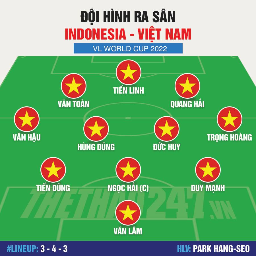 Đội hình xuất phát Việt Nam vs Indonesia Đội hình mạnh nhất Việt Nam đấu Indonesia, việt nam vs indonesia, indonesia vs việt nam, việt nam indonesia