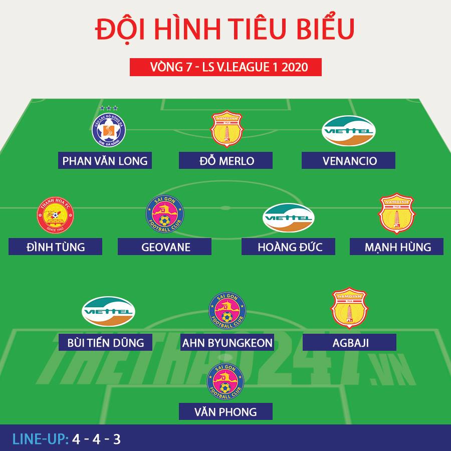 Đội hình tiêu biểu vòng 7 V-League 2020 doi hinh tieu bieu