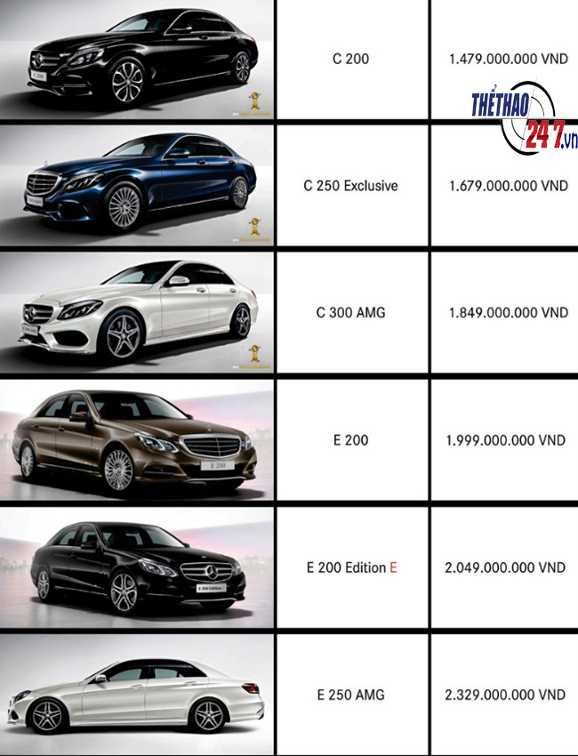 Bảng giá xe Mercedes C-class và E-class mới nhất tháng 5/2017 Bảng giá xe Mercedes C-class và E-class mới nhất tháng 5/2017