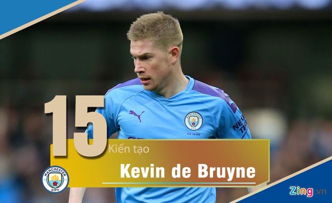 Kevin đang có 15 kiến tạo và hướng đến phá kỷ lục của Henry. Ảnh: Zing Grealish, De Bruyne, Mane, Man City, Man U, MU