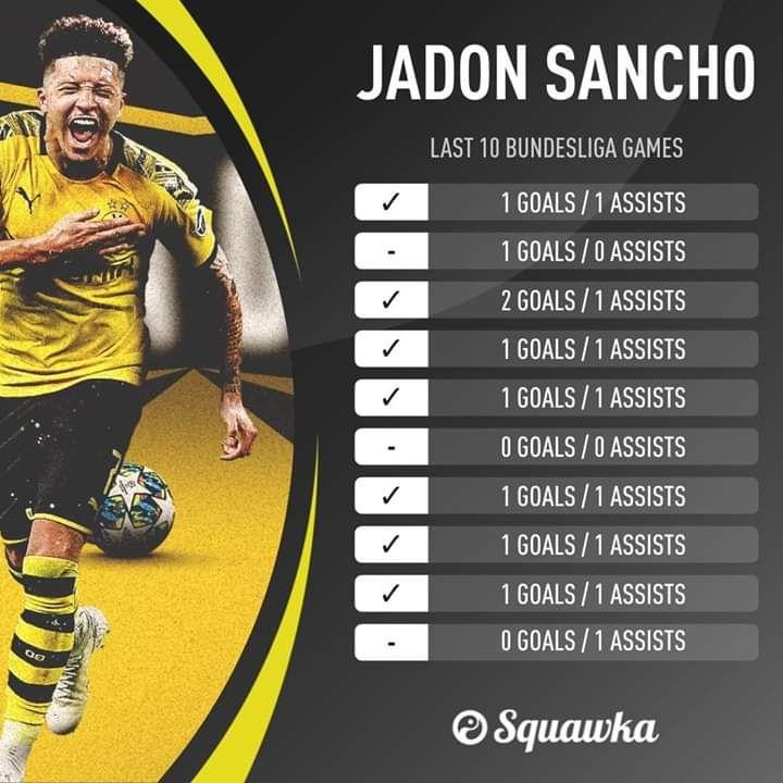 Thành tích hết sức ấn tượng của Sancho tại Bundesliga năm nay. Ảnh: Squawka Dortmund, Sancho, Haaland