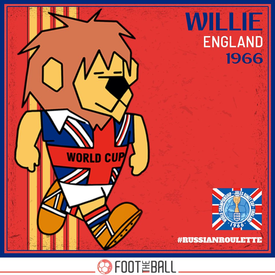 Mascot, linh vật, linh vật world cup, world cup, world cup 2022, lịch sử world cup, linh vật world cup 2022,